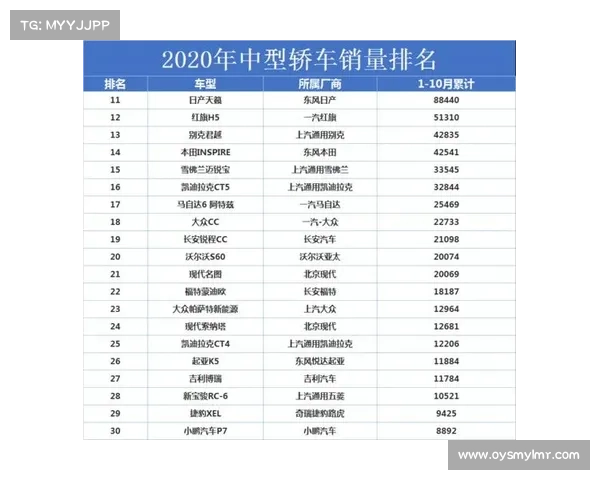 上市一周销量破万,领动中级车热潮的果然是它 上市一周销量破万,领动中级车热潮的果然是它